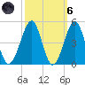 Clambank Creek tide chart for Wednesday, October 6, 2021
