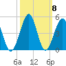 Clambank Creek tide chart for Friday, October 8, 2021