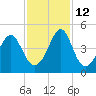 Clambank Creek tide chart for Friday, November 12, 2021