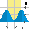 Clambank Creek tide chart for Monday, November 15, 2021