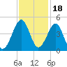 Clambank Creek tide chart for Thursday, November 18, 2021