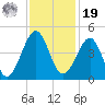 Clambank Creek tide chart for Friday, November 19, 2021