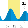 Clambank Creek tide chart for Sunday, November 21, 2021