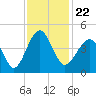 Clambank Creek tide chart for Monday, November 22, 2021