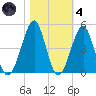 Clambank Creek tide chart for Thursday, November 4, 2021
