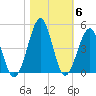 Clambank Creek tide chart for Saturday, November 6, 2021
