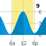 Clambank Creek tide chart for Tuesday, November 9, 2021