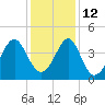 Clambank Creek tide chart for Sunday, December 12, 2021