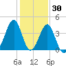 Clambank Creek tide chart for Thursday, December 30, 2021