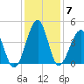 Clambank Creek tide chart for Tuesday, December 7, 2021