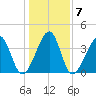 Clambank Creek tide chart for Friday, January 7, 2022