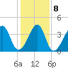 Clambank Creek tide chart for Saturday, January 8, 2022