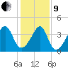 Clambank Creek tide chart for Sunday, January 9, 2022