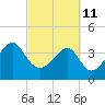 Clambank Creek tide chart for Friday, March 11, 2022