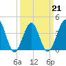 Clambank Creek tide chart for Monday, March 21, 2022