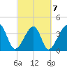 Clambank Creek tide chart for Monday, March 7, 2022