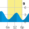 Clambank Creek tide chart for Wednesday, March 9, 2022