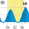 Clambank Creek tide chart for Saturday, April 16, 2022