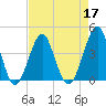 Clambank Creek tide chart for Sunday, April 17, 2022