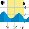 Clambank Creek tide chart for Saturday, April 9, 2022