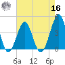 Clambank Creek tide chart for Monday, May 16, 2022