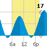Clambank Creek tide chart for Tuesday, May 17, 2022