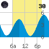 Clambank Creek tide chart for Monday, May 30, 2022