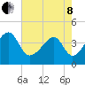 Clambank Creek tide chart for Sunday, May 8, 2022