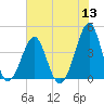 Clambank Creek tide chart for Monday, June 13, 2022