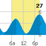 Clambank Creek tide chart for Monday, June 27, 2022