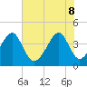 Clambank Creek tide chart for Wednesday, June 8, 2022