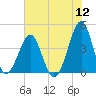 Clambank Creek tide chart for Tuesday, July 12, 2022
