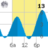 Clambank Creek tide chart for Wednesday, July 13, 2022