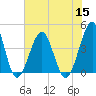 Clambank Creek tide chart for Friday, July 15, 2022