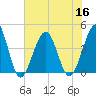 Clambank Creek tide chart for Saturday, July 16, 2022