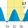 Clambank Creek tide chart for Sunday, July 17, 2022