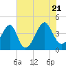 Clambank Creek tide chart for Thursday, July 21, 2022