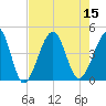 Clambank Creek tide chart for Monday, August 15, 2022