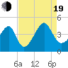 Clambank Creek tide chart for Friday, August 19, 2022