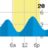 Clambank Creek tide chart for Saturday, August 20, 2022