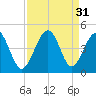 Clambank Creek tide chart for Wednesday, August 31, 2022