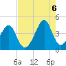 Clambank Creek tide chart for Saturday, August 6, 2022