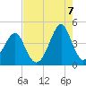 Clambank Creek tide chart for Sunday, August 7, 2022
