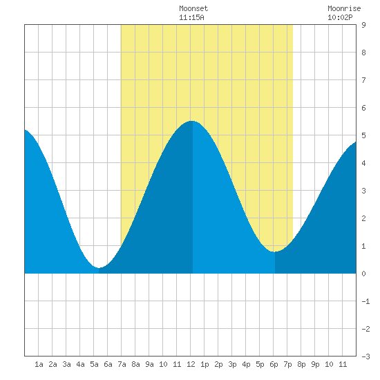 Clambank Creek tide chart for Wednesday, September 14, 2022