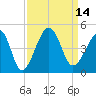 Clambank Creek tide chart for Wednesday, September 14, 2022