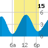 Clambank Creek tide chart for Thursday, September 15, 2022