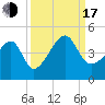 Clambank Creek tide chart for Saturday, September 17, 2022