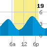 Clambank Creek tide chart for Monday, September 19, 2022