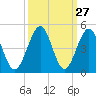 Clambank Creek tide chart for Tuesday, September 27, 2022