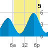 Clambank Creek tide chart for Monday, September 5, 2022